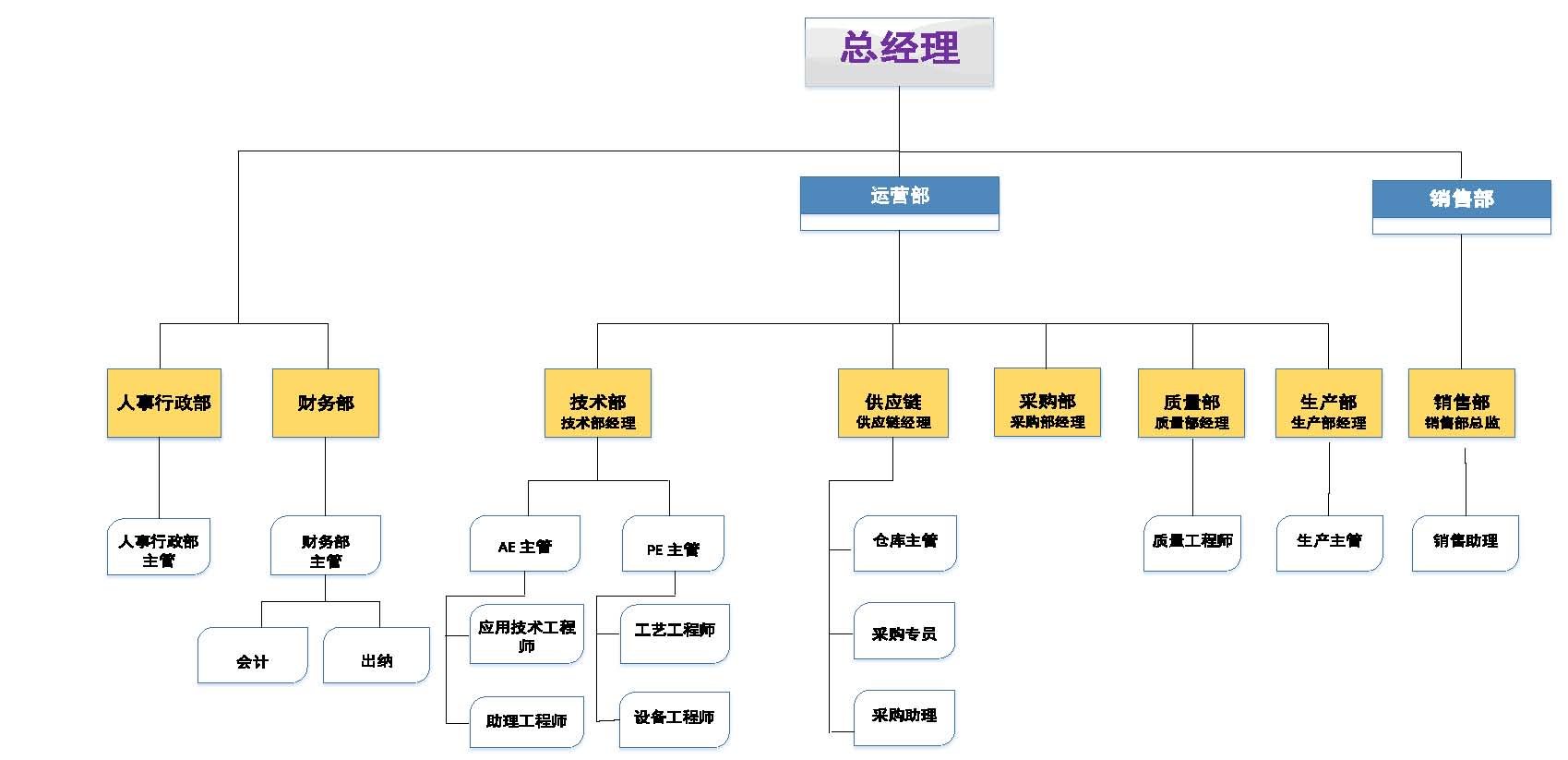 组织机构20180711（职位版-中文）